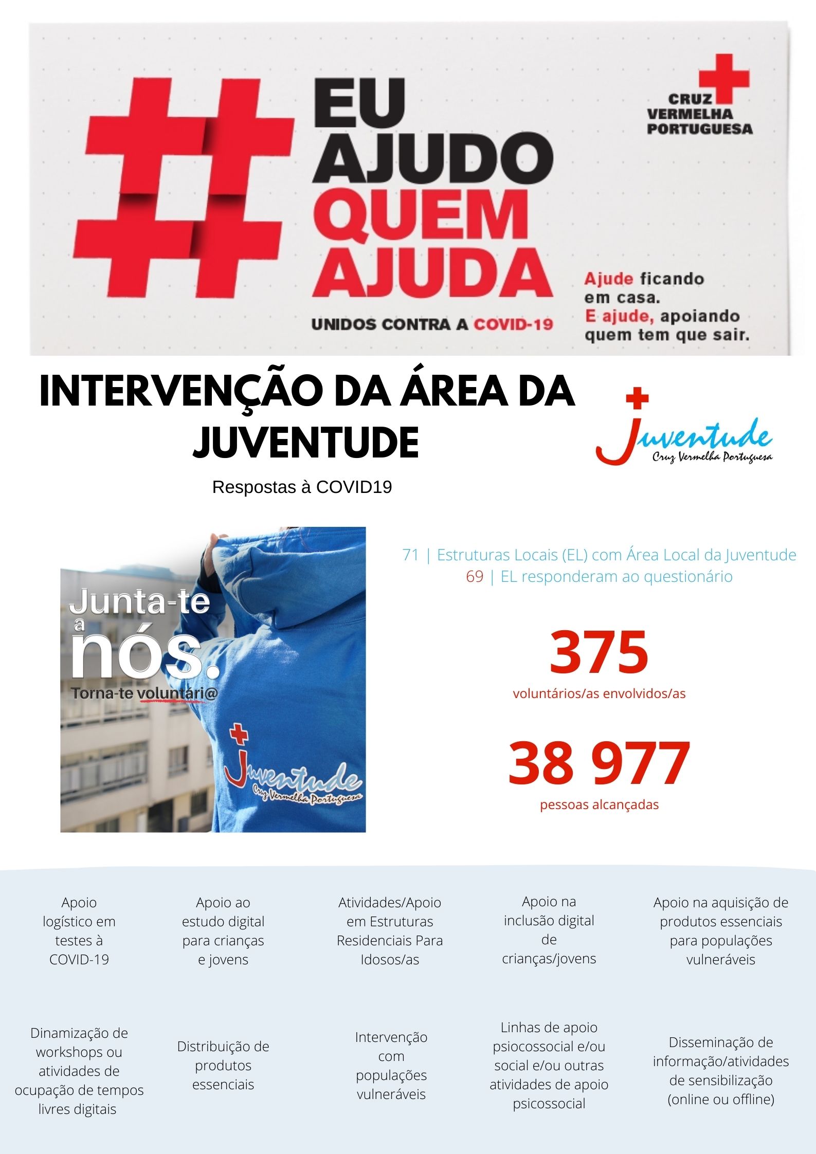Infográfico JCV COVID19